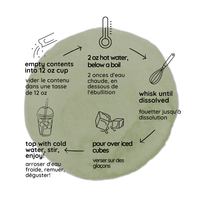 Preparation Lemonade Burst