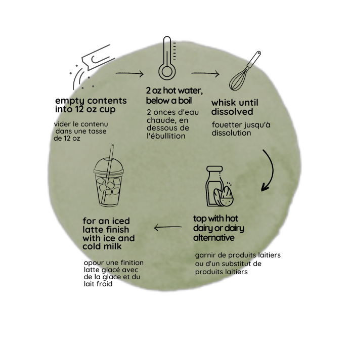 Preparation Latte Bursts