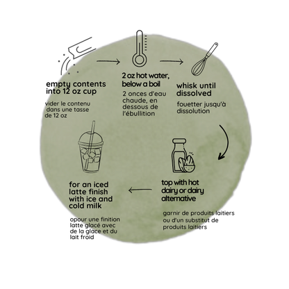 Preparation Latte Bursts