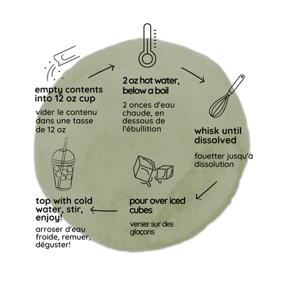 Preparation Lemonade Burst